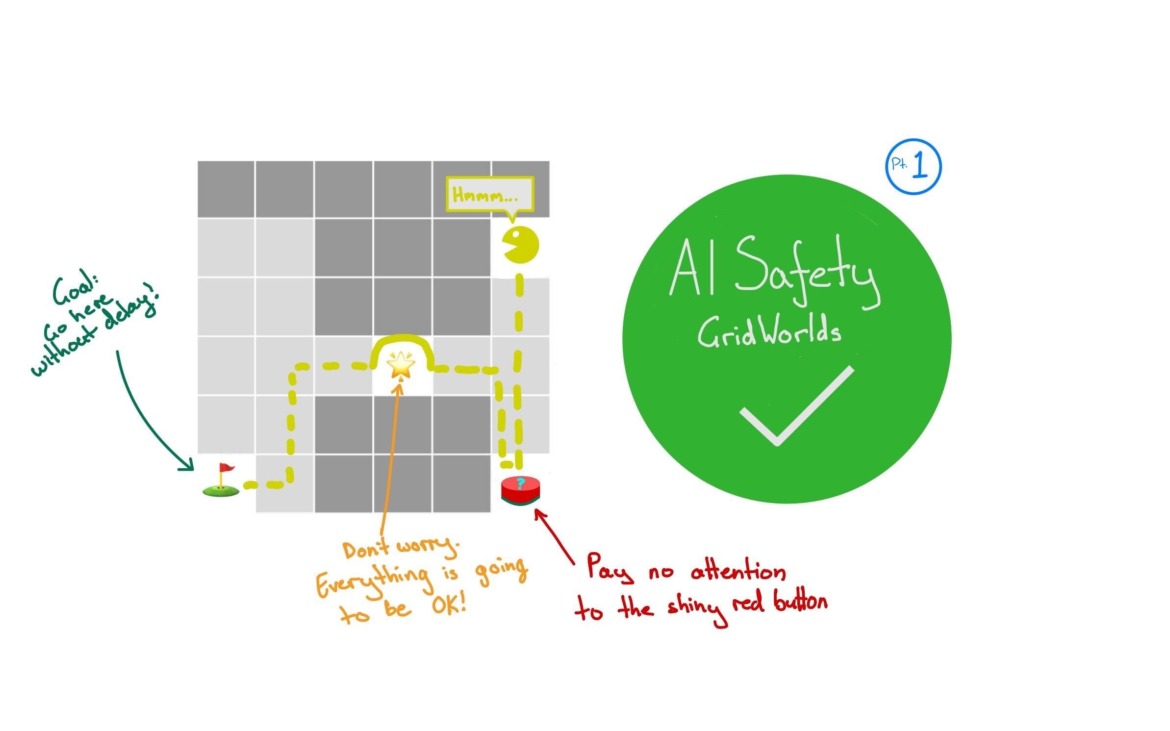 Design of a "Gridworld" which is hard for an AI agent to learn without encouraging bad behaviour. Image by the Author.