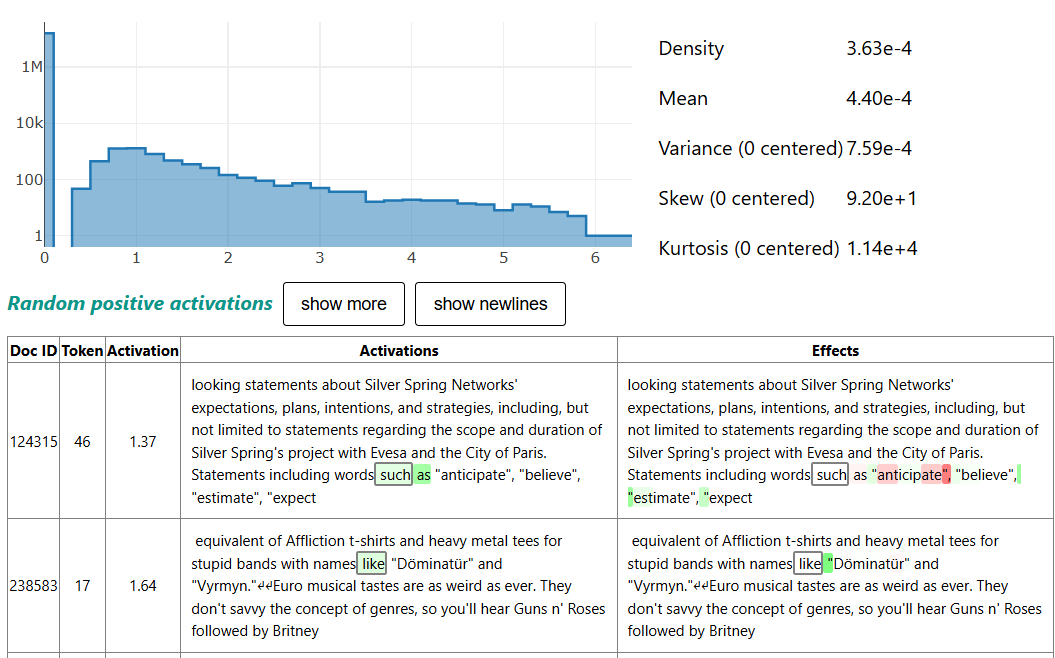 an example of activate feature from GPT2. screenshot from: [12], license: here