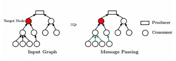 example of computation graph, image from: [13], license: here